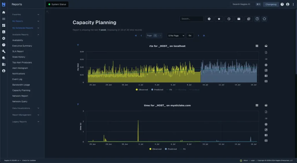 nagios xi capacity planning page screenshot
