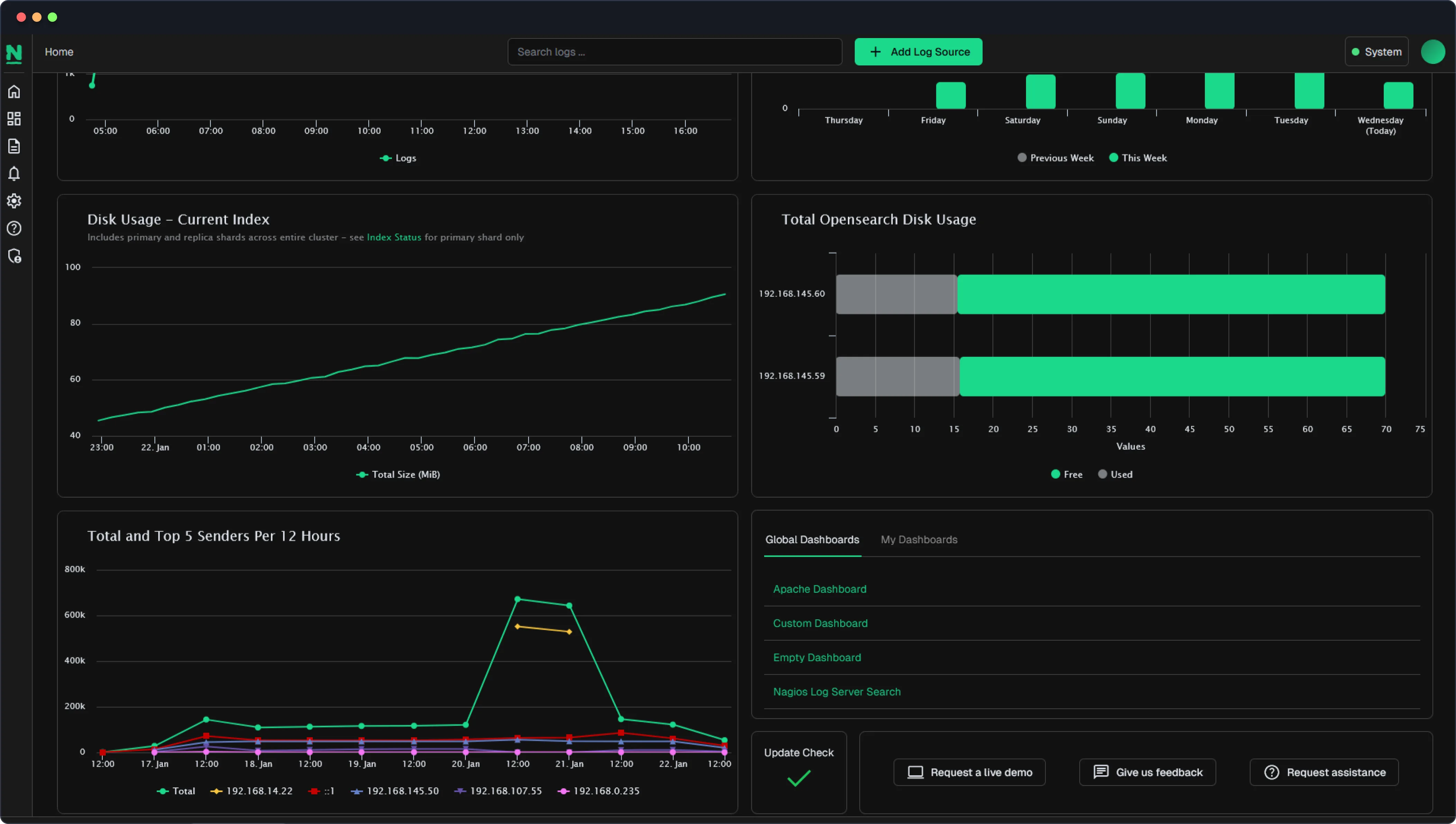 Nagios Log Server Screenshot Dashboard Page