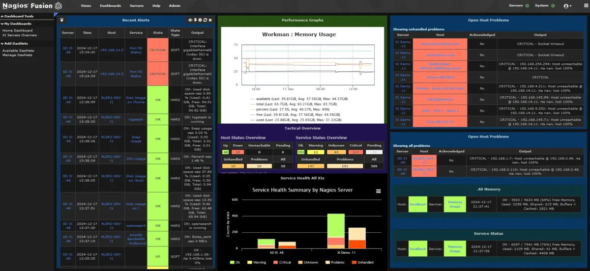 Fusion Dashboard w Graph